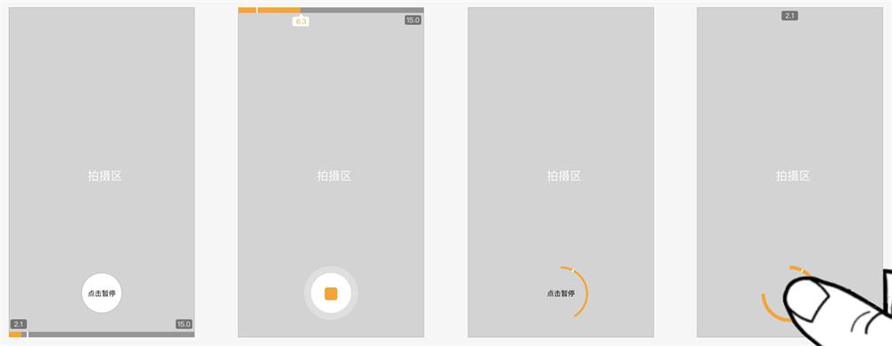 【编辑流程】今年超火的短视频，我为你整理了一份拍摄流程交互指南（一） - 图4