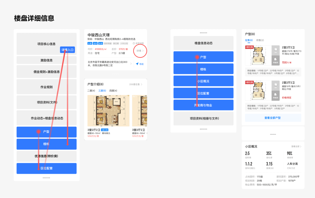【结构优化|场景】从用户场景出发：重构B端新房信息线上化 - 图9