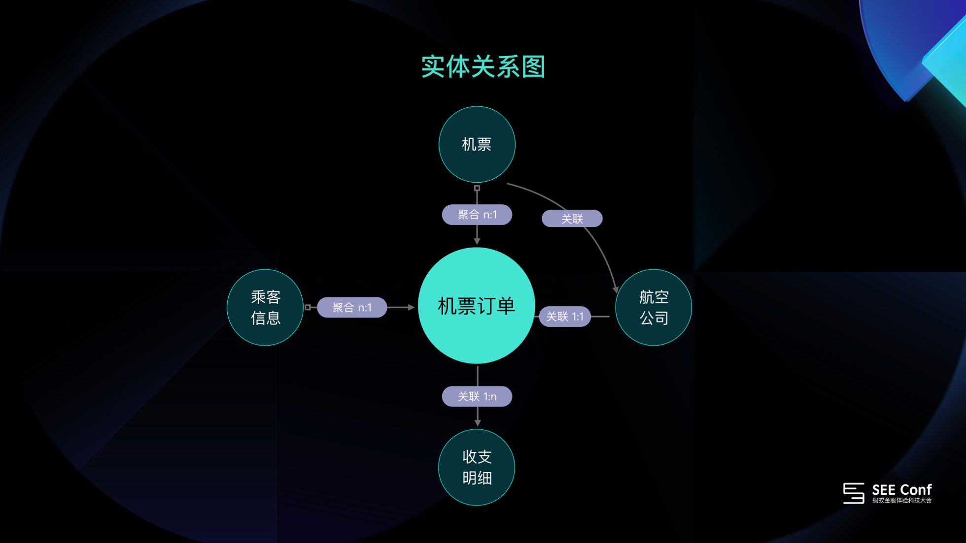 【以job为中心】JCD设计方法 - 图18