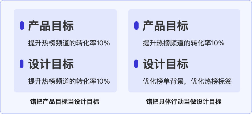 【设计目标】手把手教你制定设计目标和设计策略 - 图2