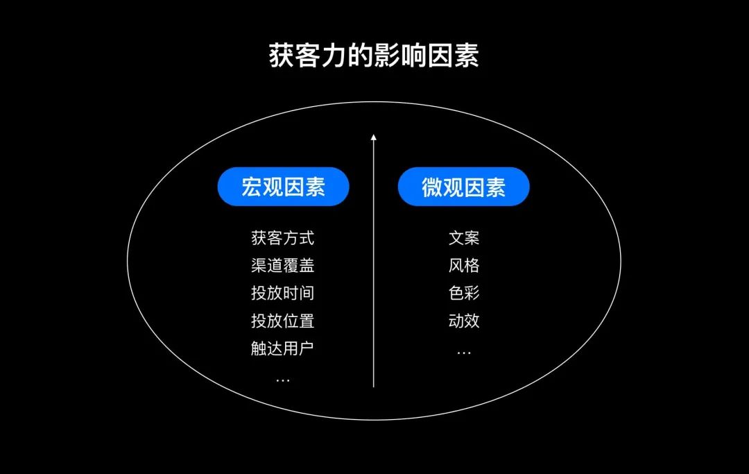 【数据优化】饿了么UED：整天把商业挂嘴边，设计师到底如何体现商业价值？ - 图6