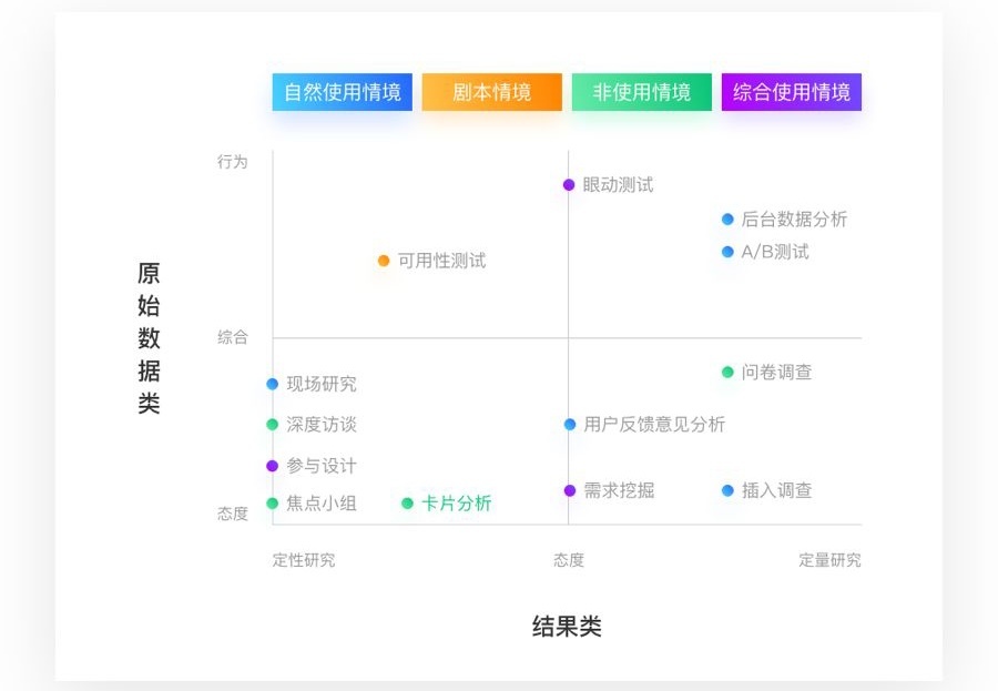 【用户访谈注意事项】超全面的用户访谈学习指南(附交互设计常用模版) - 图1