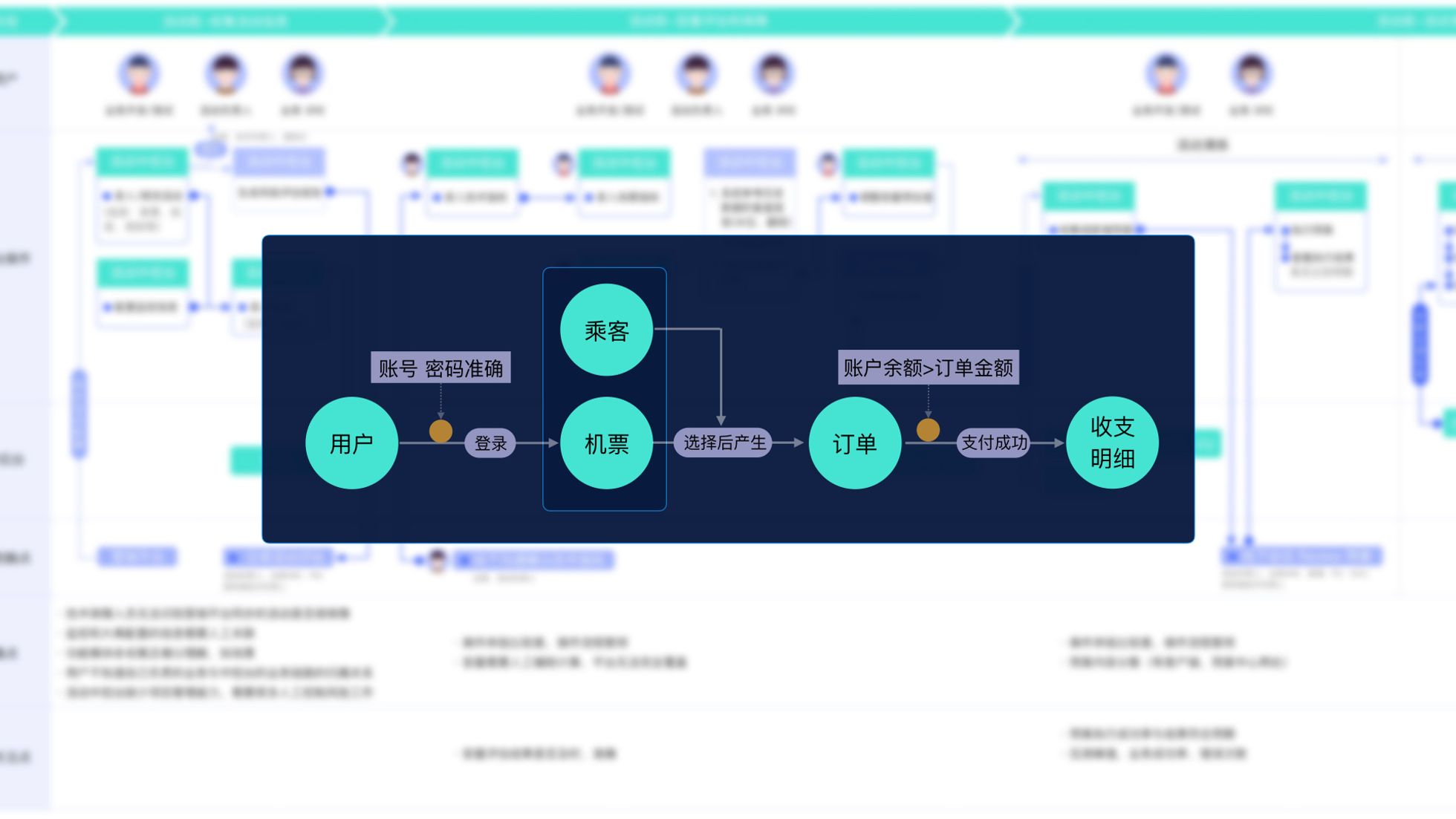 【以job为中心】JCD设计方法 - 图20