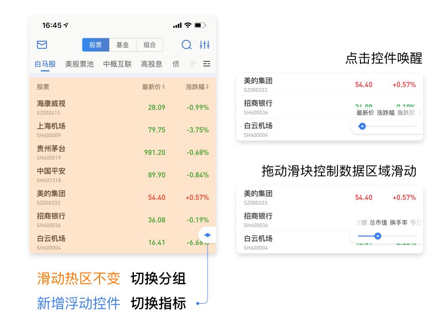 【设计思路】自选页面手势交互 - 图15