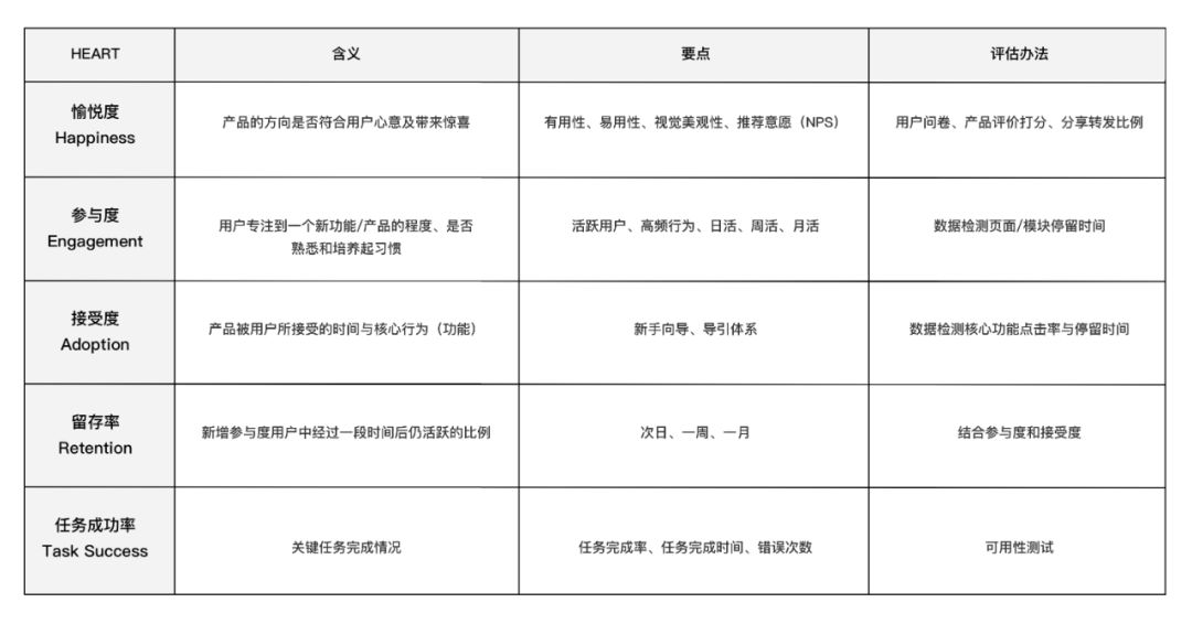 【用户体验5要素】用户体验设计的价值—感悟和反思。 - 图28