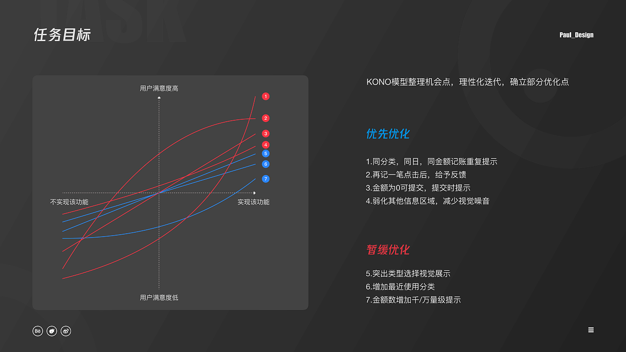 【改版】体验设计角度下的APP改版-以“有鱼记账”为例 - 图34