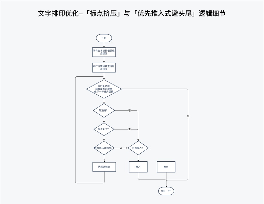 【优先推入/标点挤压】为了提高阅读体验，腾讯设计师总结了这份中文排印三原则 - 图27