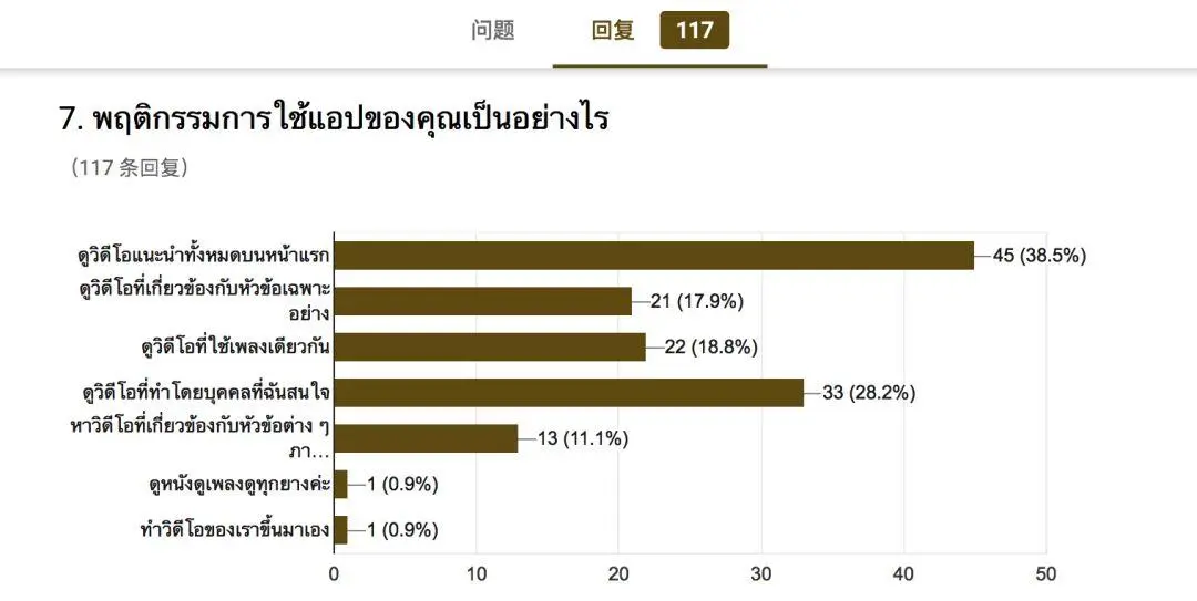 【调研问卷】海外产品用户研究如何有效的进行：问卷调研篇 - 图2