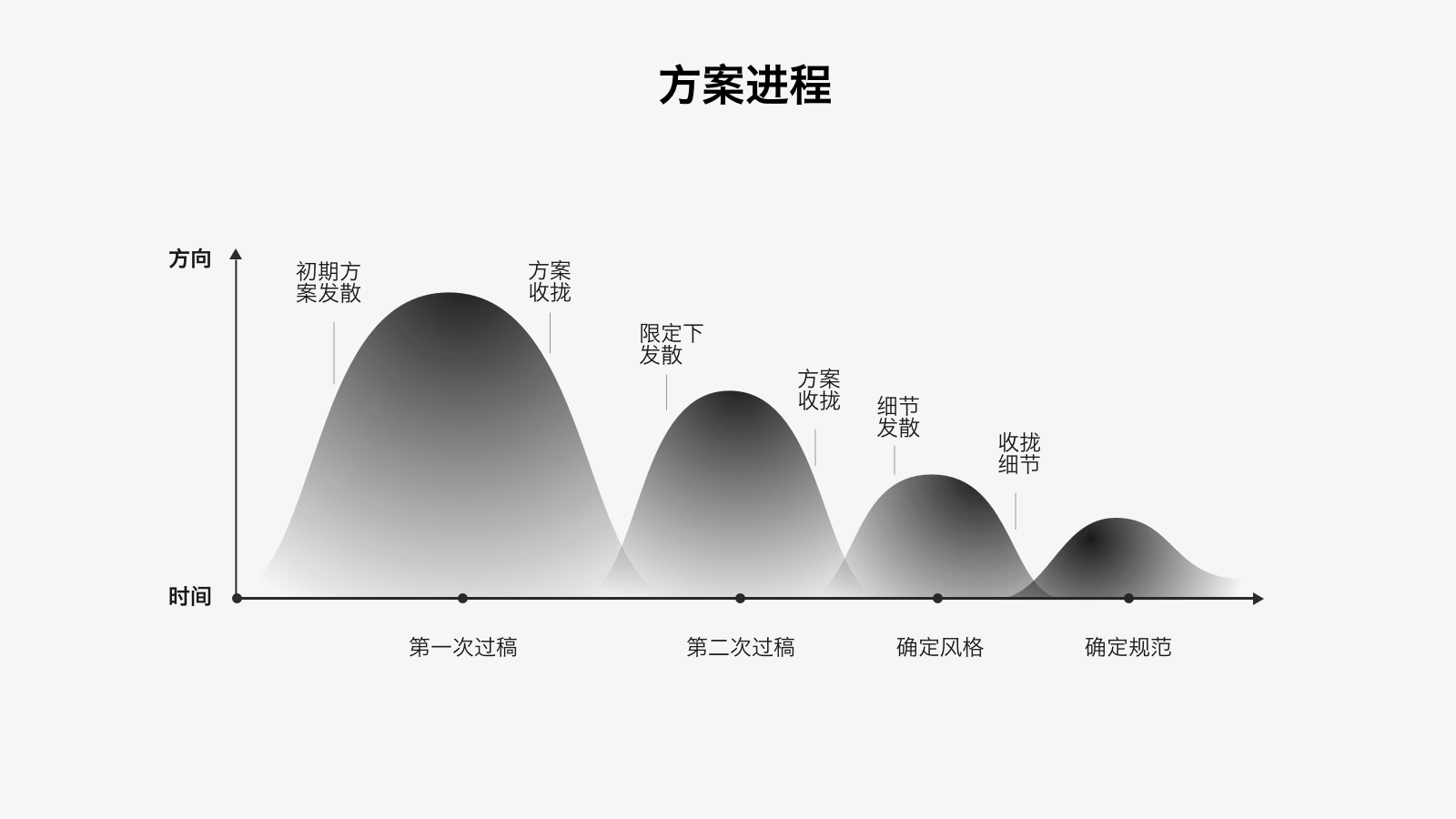 【视觉改版】如何做好大型视觉改版——全民K歌5.0改版经验总结 - 图6