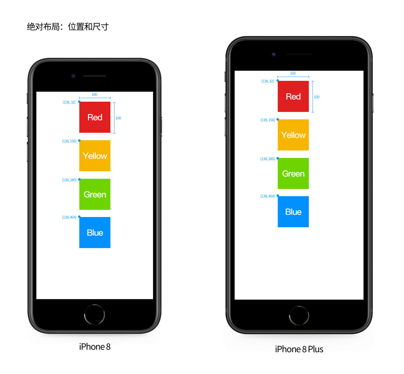 【屏幕适配/多尺寸设计】从第一代 iPhone 细数到 iPhone 12，iPhone 屏幕尺寸进化历程背后的 app 设计哲学 - 图17