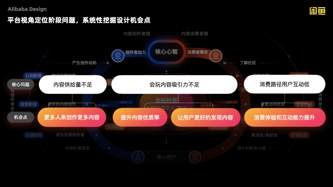 【社区运营】阿里巴巴内容化设计的超级探索(下) - 图7