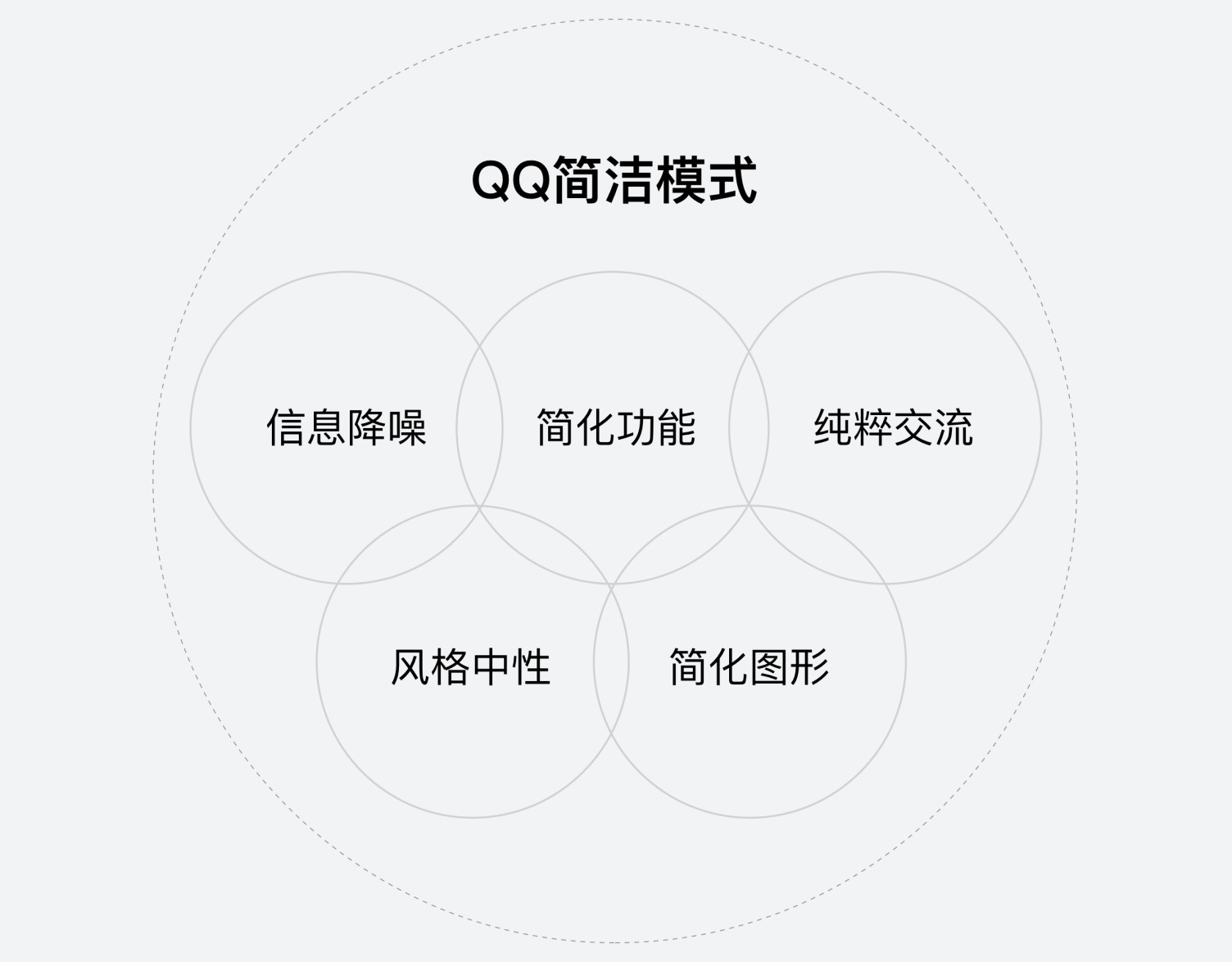 【设计目标】QQ极简与夜间模式设计 - 图3