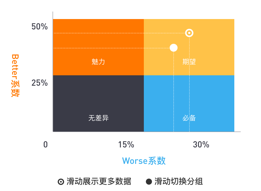 【设计思路】自选页面手势交互 - 图17