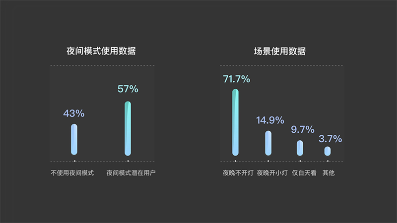 【夜间模式】过8亿人使用的QQ，总结了夜间模式设计的通用方法 - 图2