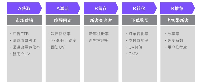 京东出品！写给大家看的数据分析思路（二） | 优设网 - UISDC - 图9