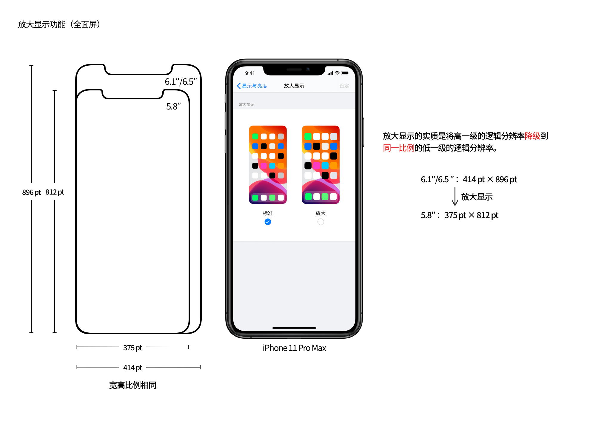 【屏幕适配/多尺寸设计】从第一代 iPhone 细数到 iPhone 12，iPhone 屏幕尺寸进化历程背后的 app 设计哲学 - 图37