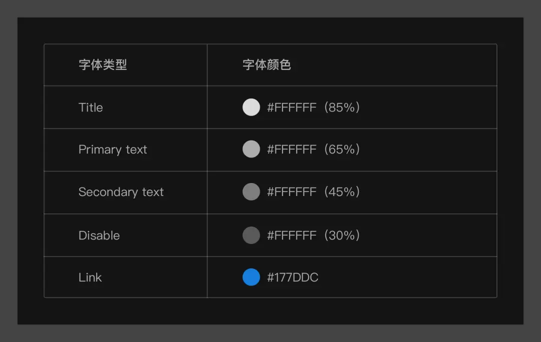 【Ant暗黑模式】暗黑模式设计解析 - 图11