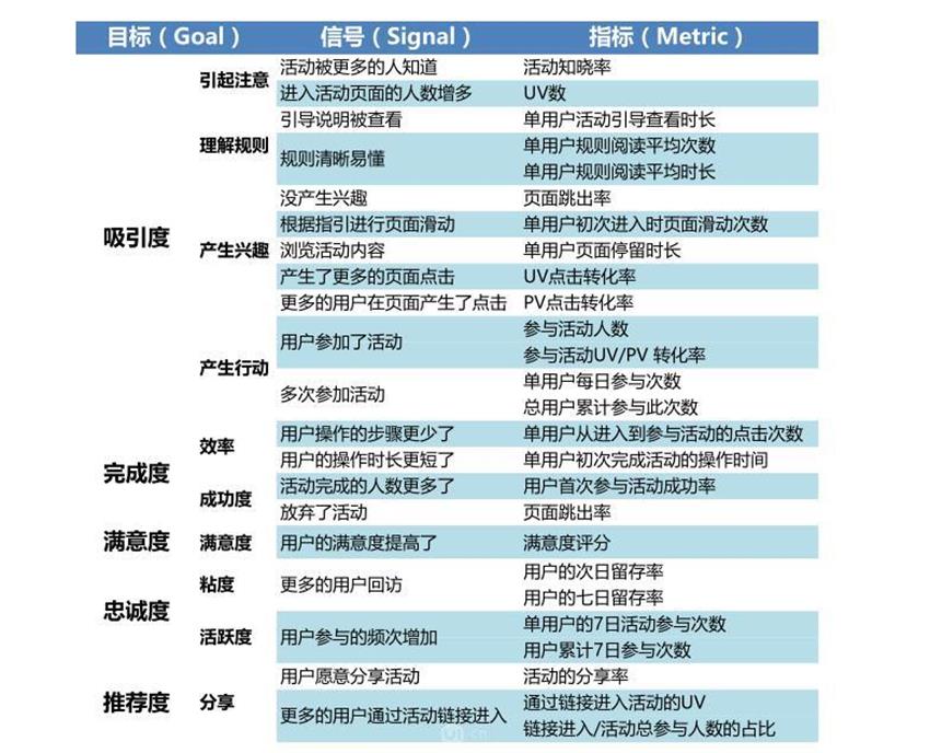 老板让我点评这个UI设计，但我不知道从哪说起… - 图9