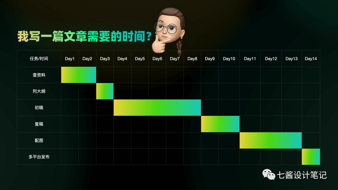 【写作】我在58UXD的分享-刻意练习 - 图13