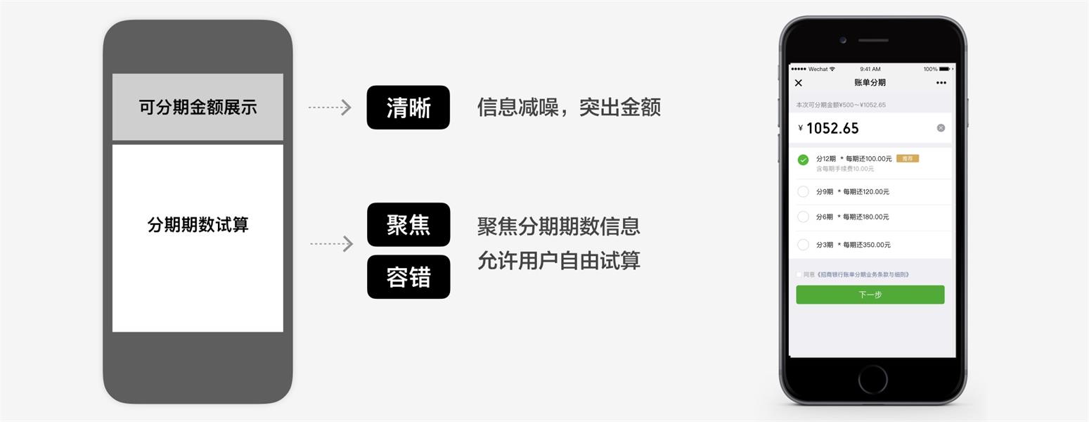 【微信分期流程改版】高手都有的数据思维，用腾讯实战案例帮你学会！ - 图6