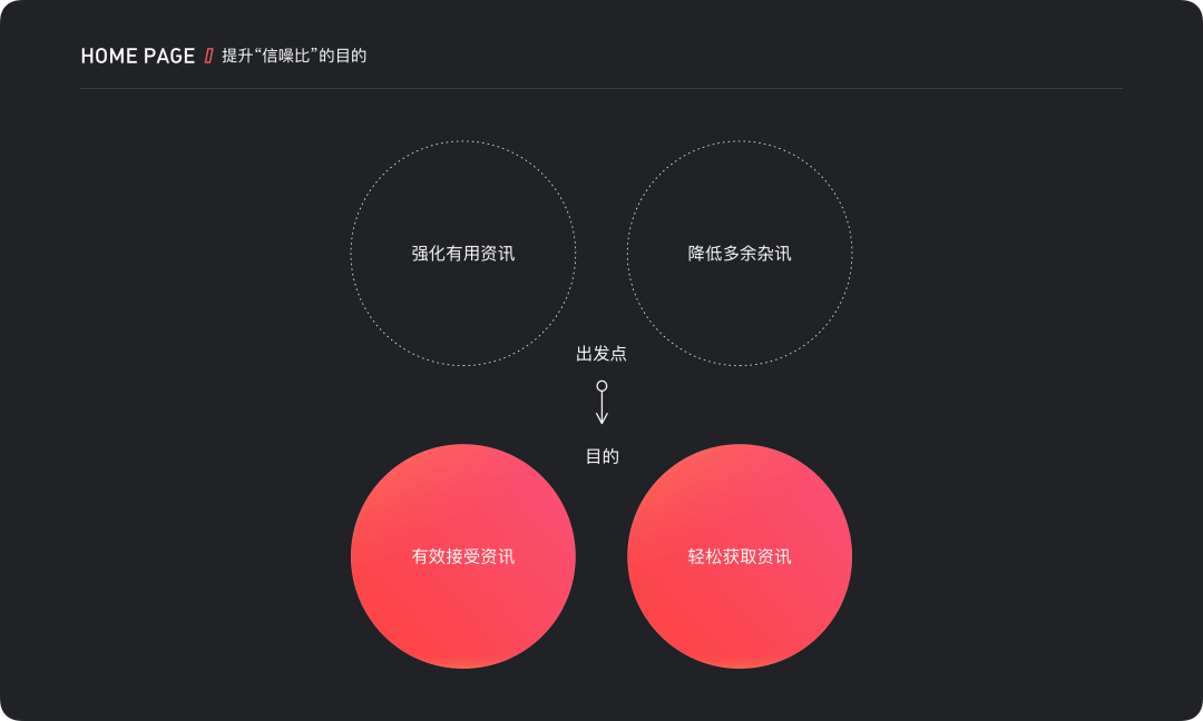 【信息降噪】在设计中的运用 - 图4