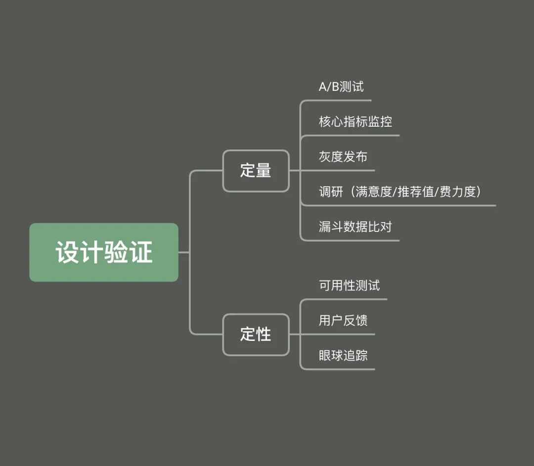 【知识体系】一篇帮你搭建从UI到UX设计超全知识体系 - 图12