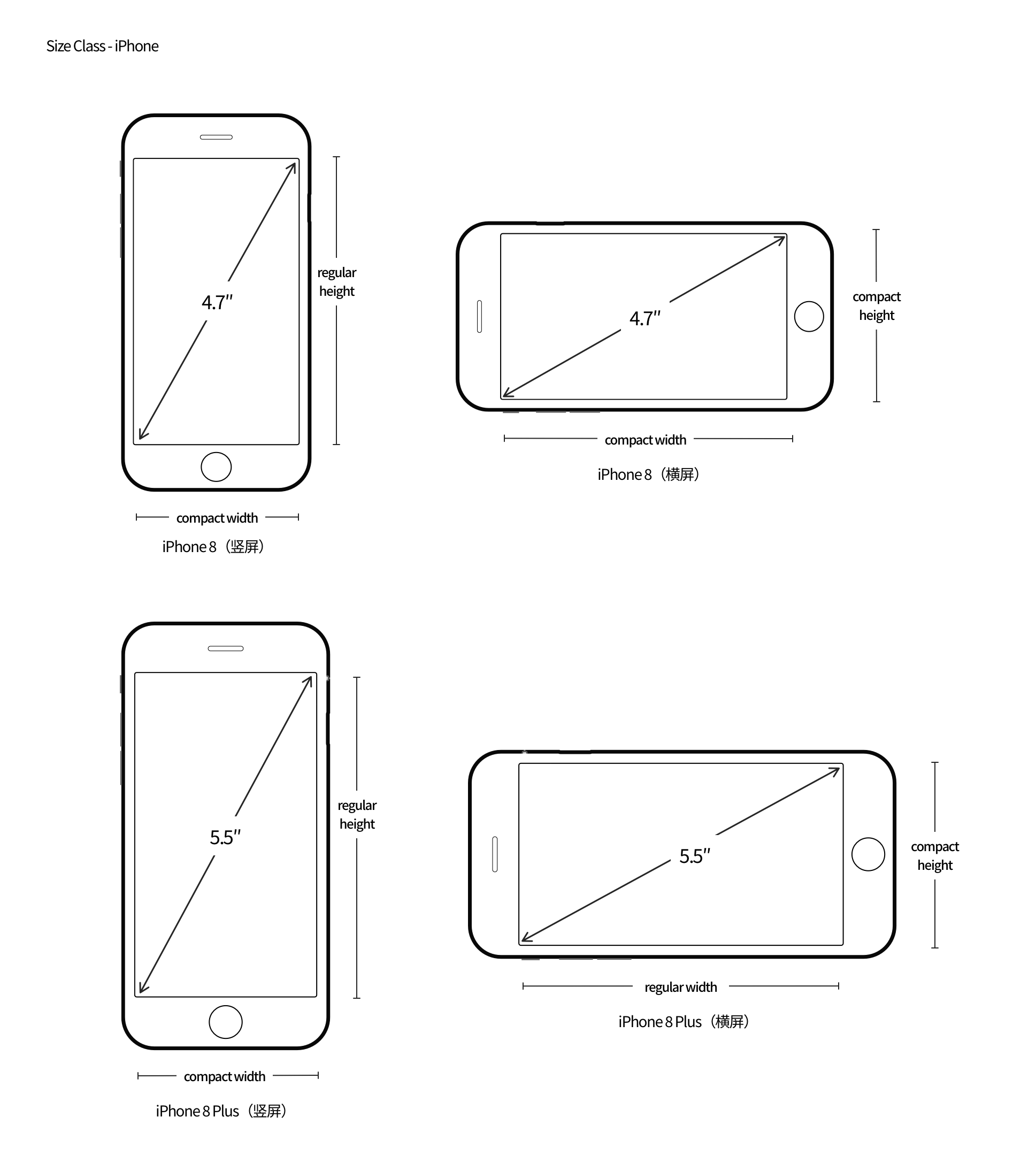 【屏幕适配/多尺寸设计】从第一代 iPhone 细数到 iPhone 12，iPhone 屏幕尺寸进化历程背后的 app 设计哲学 - 图20