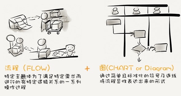 产品经理该如何做好数据埋点？来看这份方法总结！ - 图1