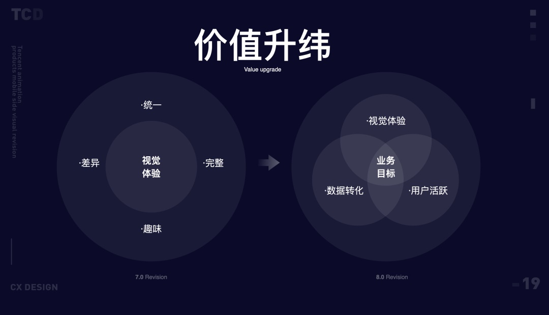 【设计能力模型】腾讯设计师：进击大厂需要的 9 个能力 - 图12