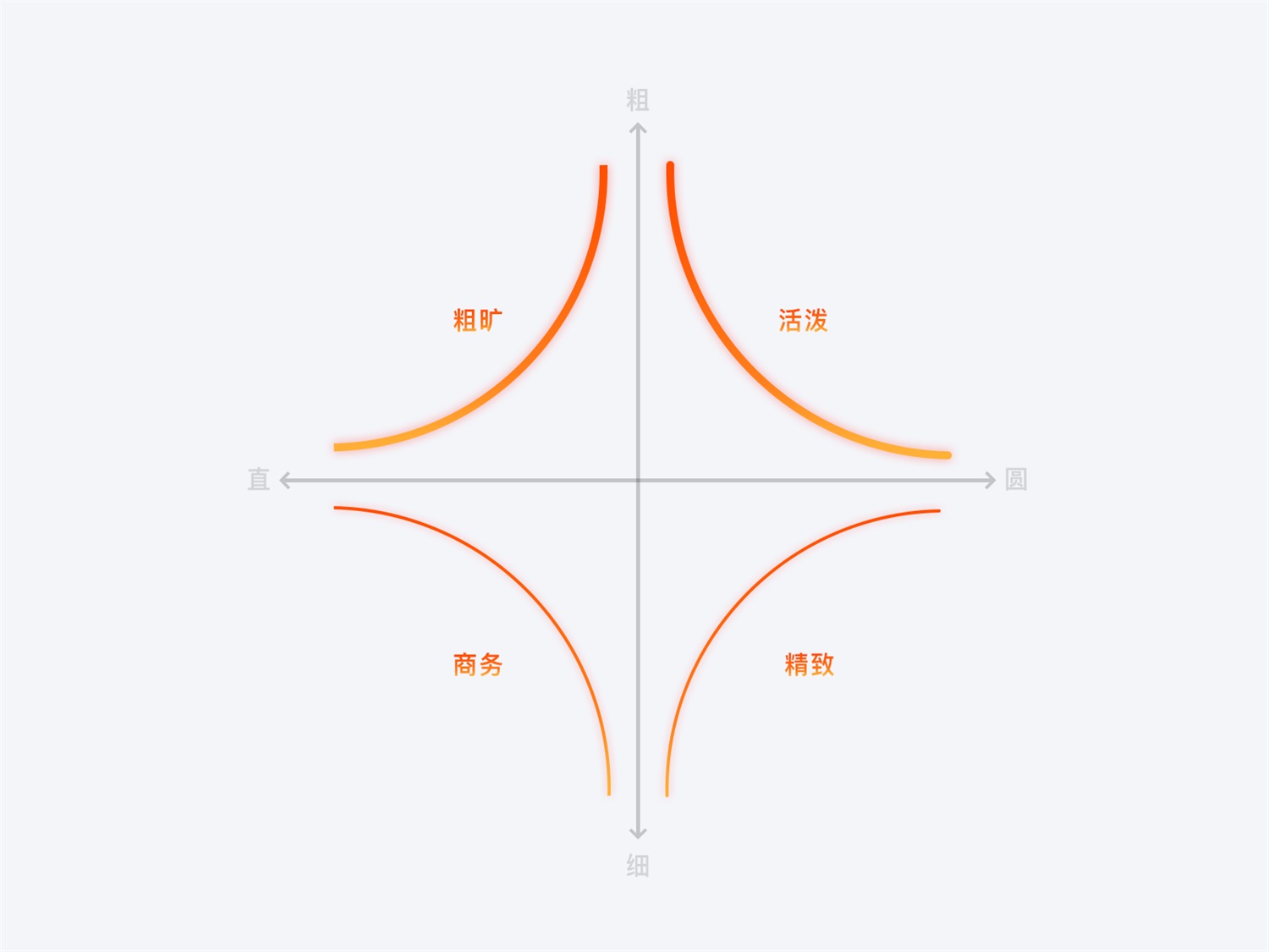 【图标】6500字超全干货！图标设计零基础入门指南 - 图31