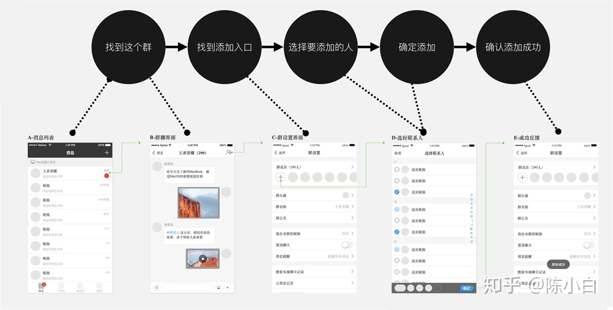 【设计流程+目标分析】关于设计流程的思考 - 图6