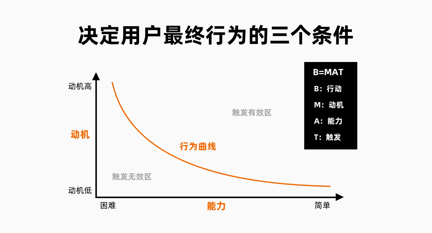 【调研问卷】如何“设计”出好的调研问卷？ - 图15