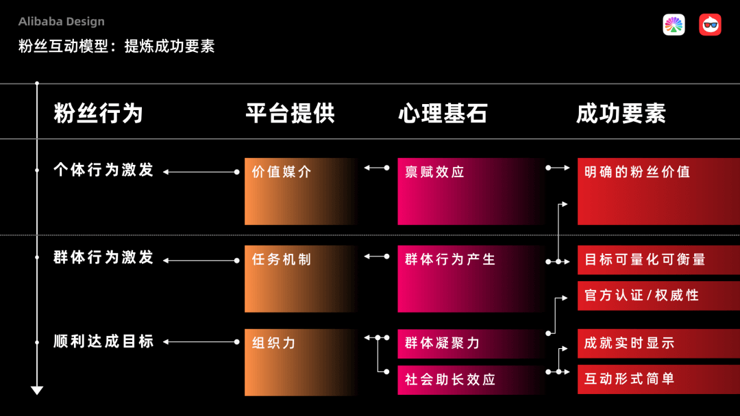 【社区运营】阿里巴巴内容化设计的超级探索(下) - 图25