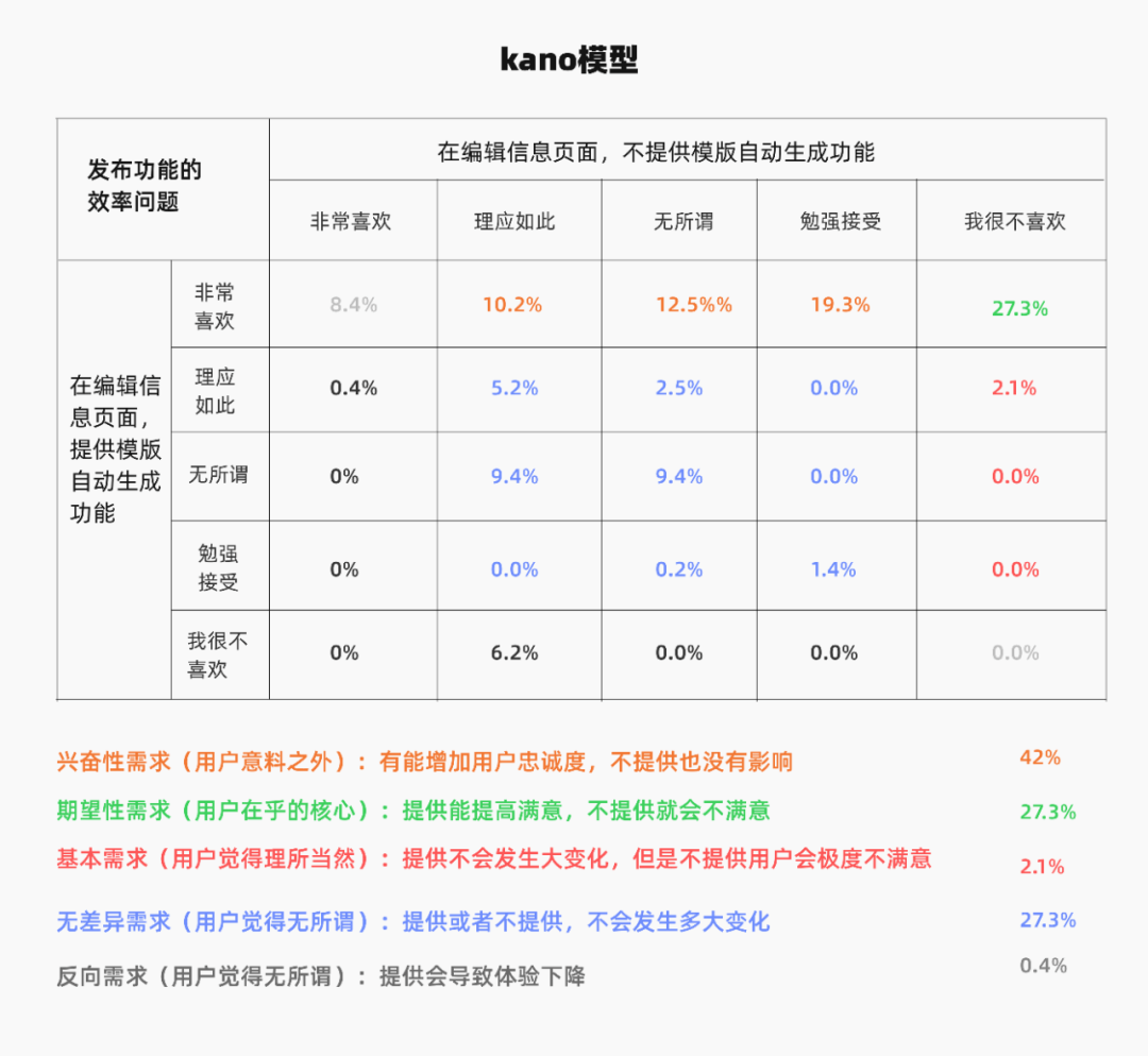 【发布流程|交互设计】小红书发布功能效率优化 - 图4