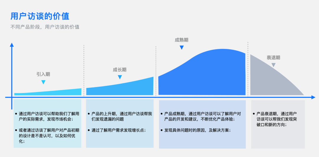 【腾讯云】如何做好toB管理端用户访谈 - 图1