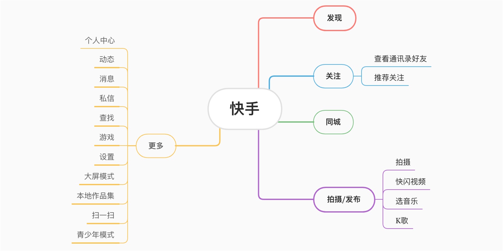 【竞品分析】面对竞品分析，设计师该如何下手？ - 图16