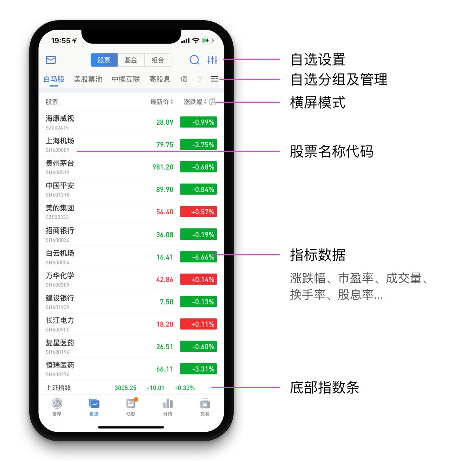 【设计思路】自选页面手势交互 - 图3