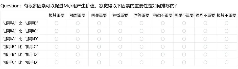 【层级分析法|问卷】锁定用户的核心需求：用科学的方法理性决策 - 图2