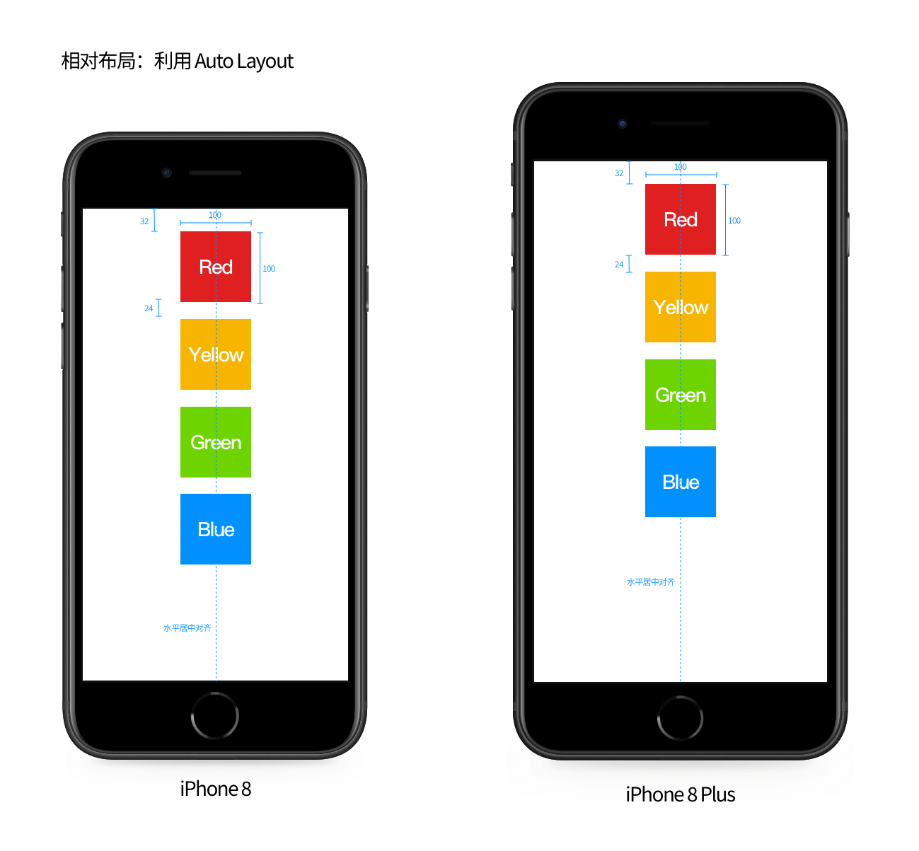 【屏幕适配/多尺寸设计】从第一代 iPhone 细数到 iPhone 12，iPhone 屏幕尺寸进化历程背后的 app 设计哲学 - 图19