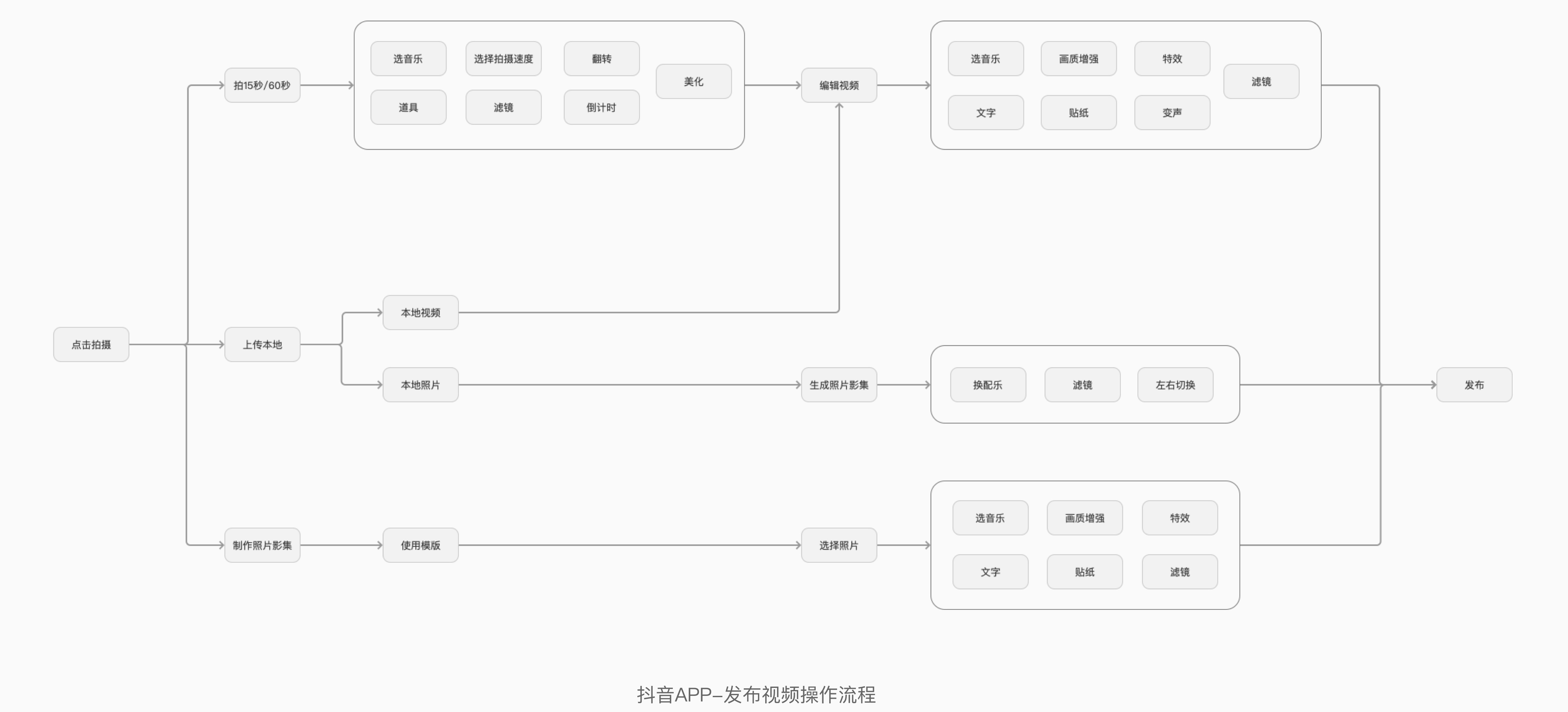 【竞品分析】面对竞品分析，设计师该如何下手？ - 图19