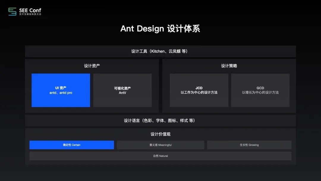 【规范】Ant Design 设计工程化 - 图2
