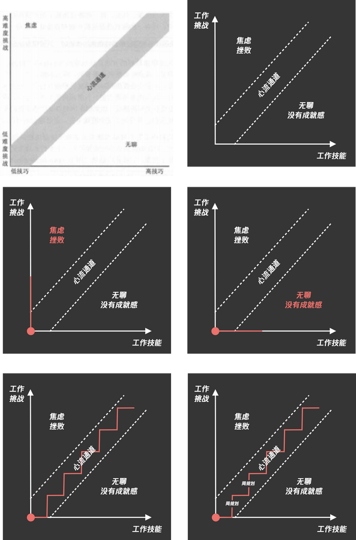 哪些工具或者习惯能极大提升产品经理的工作效率？ - 图8