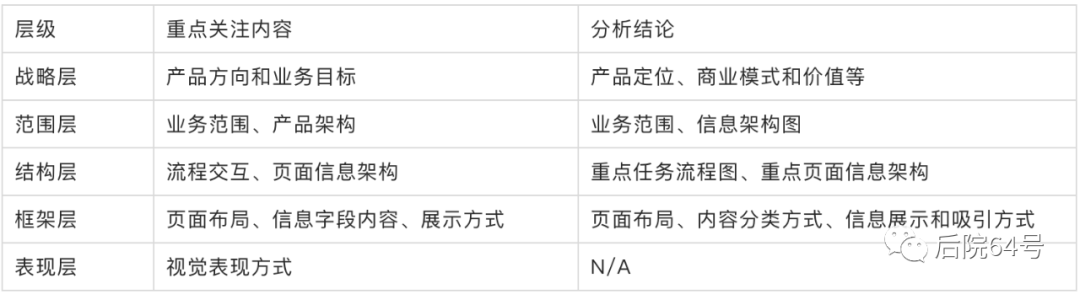 【竞品分析/框架层 】电商产品卡片设计 - 图1
