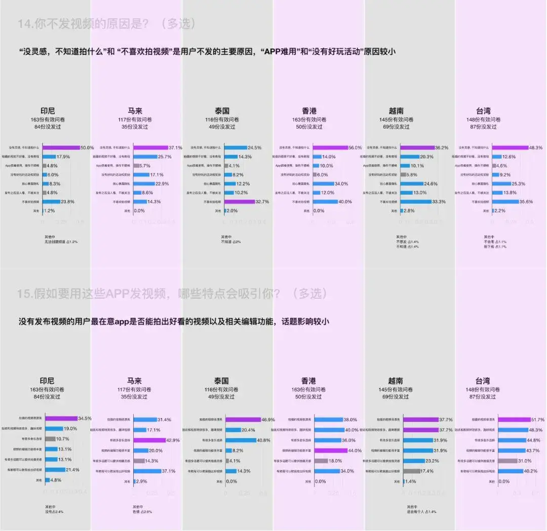 【调研问卷】海外产品用户研究如何有效的进行：问卷调研篇 - 图4