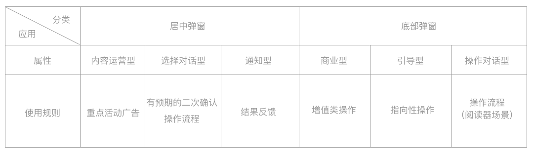 【规范】内容型产品交互规范的搭建指南 - 图13