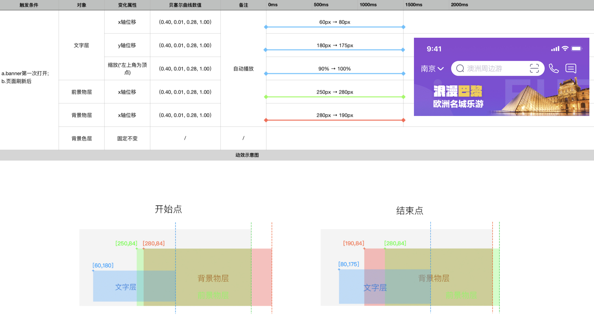 【配图参考】途牛新设计探索解析 - 图34