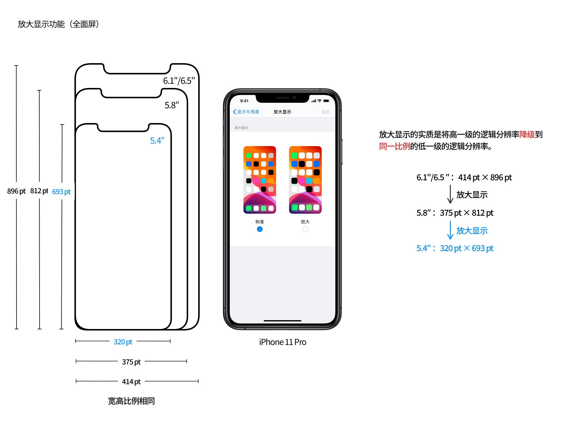 【屏幕适配/多尺寸设计】从第一代 iPhone 细数到 iPhone 12，iPhone 屏幕尺寸进化历程背后的 app 设计哲学 - 图38