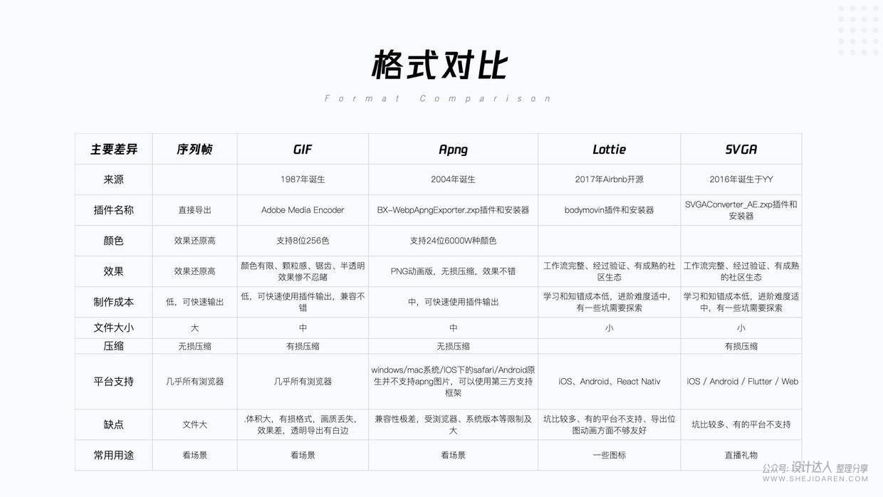 【动效落地】Svga, Lottie, Apng及动效标注 - 图3