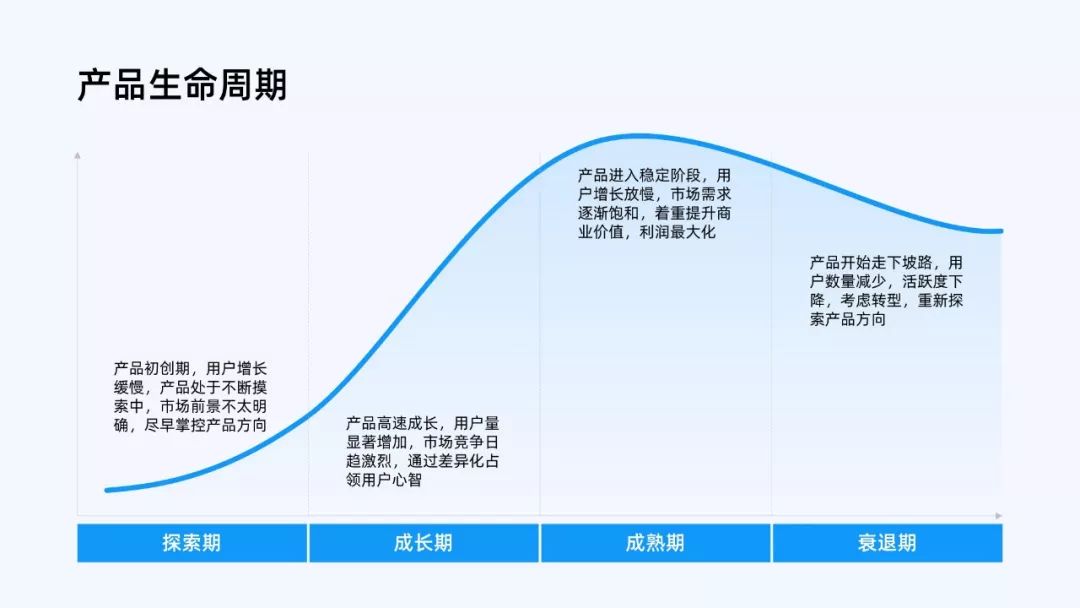 这个基础的PPT形状，原来还可以这么用！太有创意了 - 图19