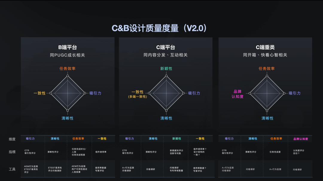 【设计度量衡方法】体验设计度量，看这一篇就够了（上篇） - 图25